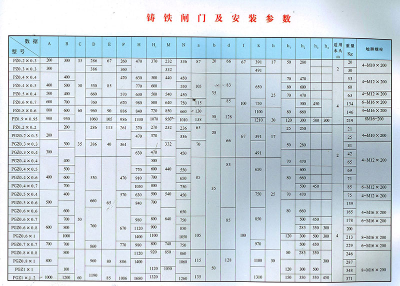 墙式镶铜铸铁圆闸门22.jpg