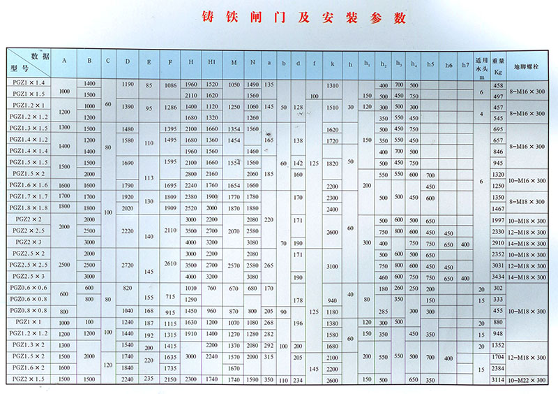 铸铁镶铜闸门参数.jpg